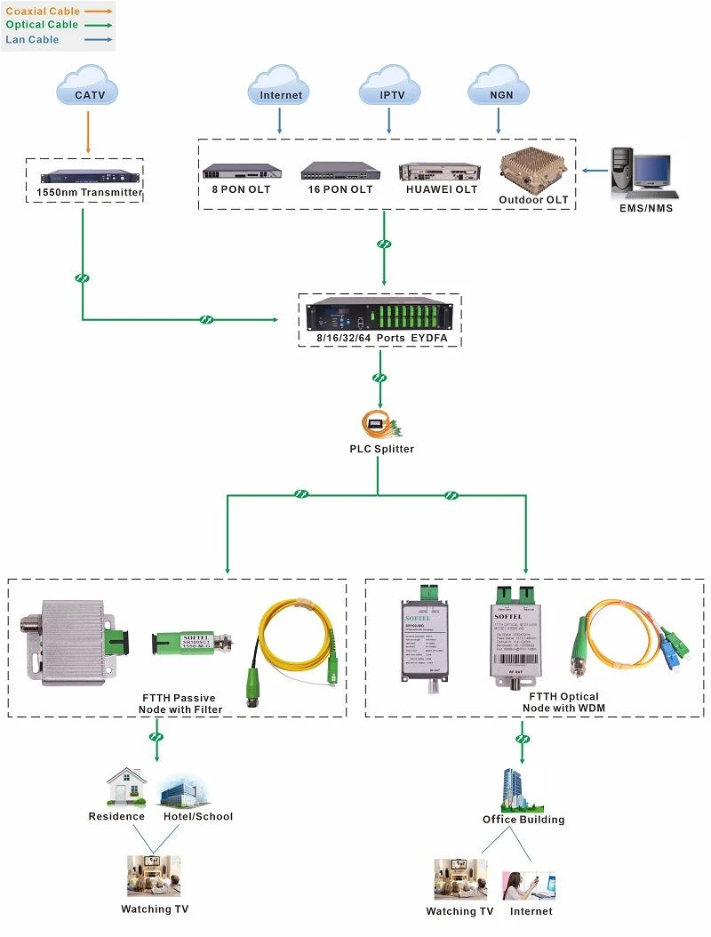 product-800-1054 micro mini optical receiver node