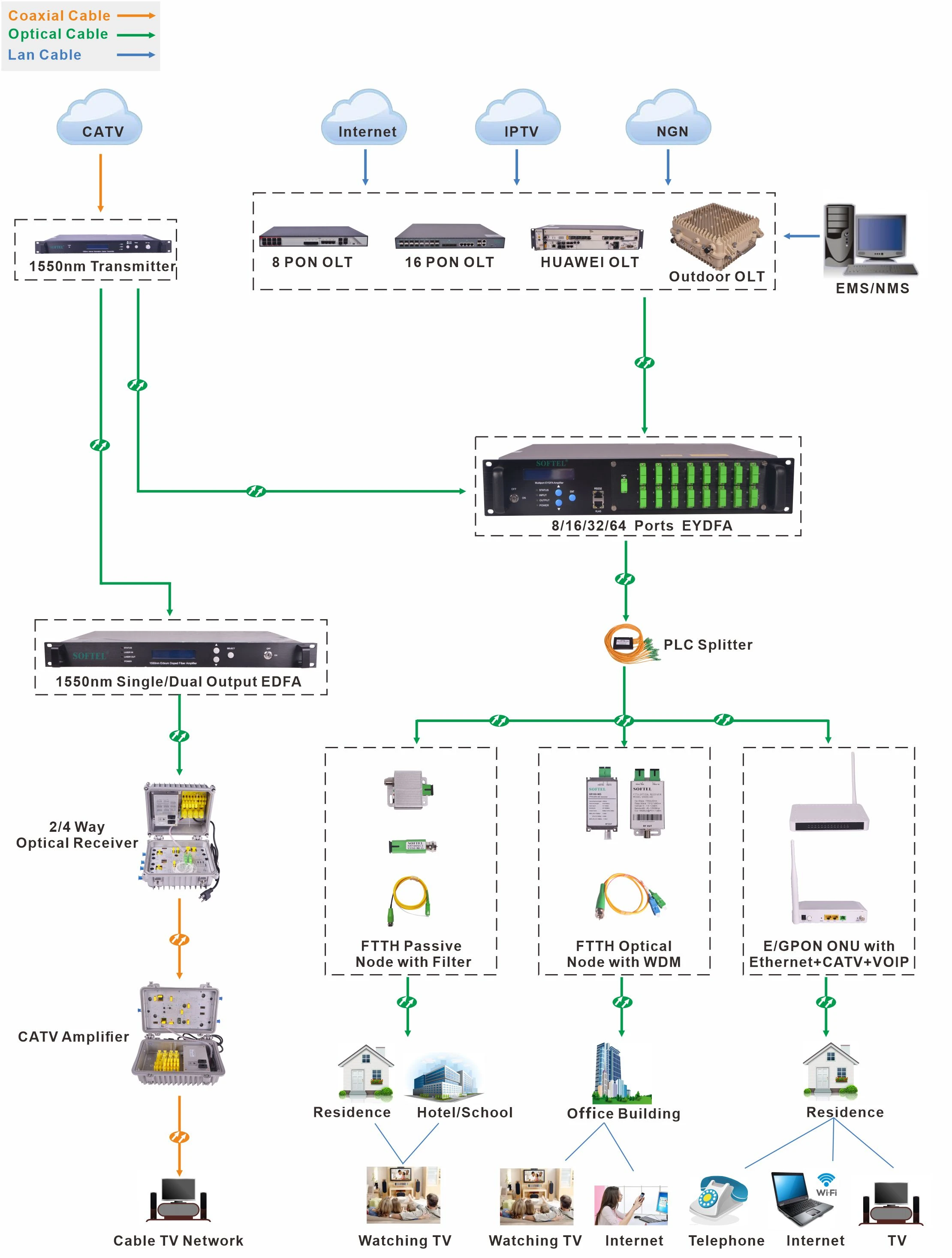Alapvető gondolatok az FTTH teszteléséről