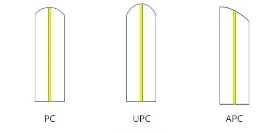 PC UPC APC PC UPC APC